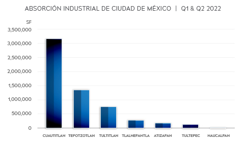 22 07 20 - grafica cdmx