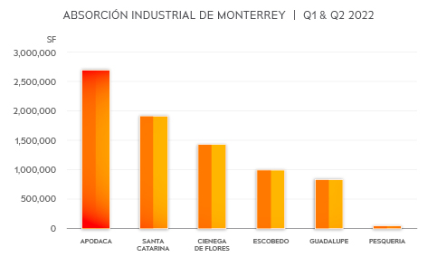 22 07 20 - grafica mty