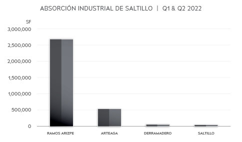 22 07 20 - grafica sal