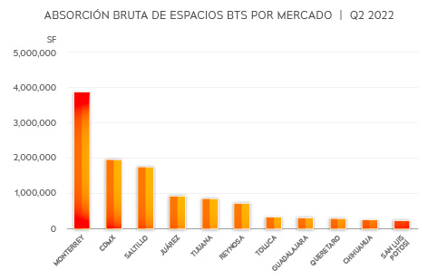 22 08 23 grafica2