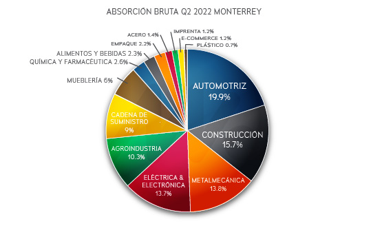22 08 25 - grafica 1