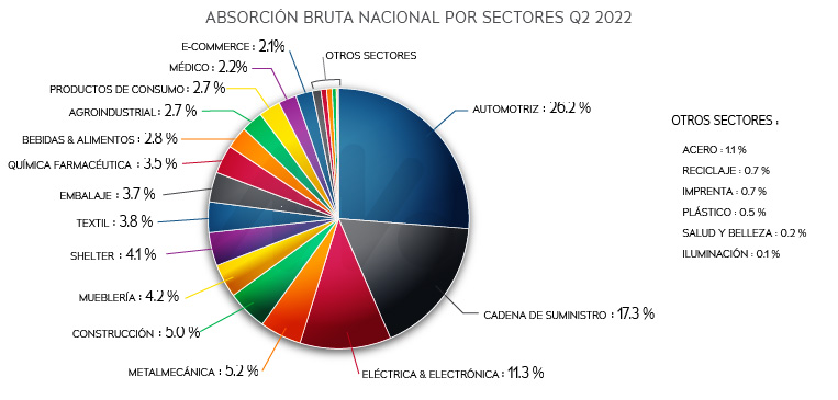 22 09 22 - grafica 2