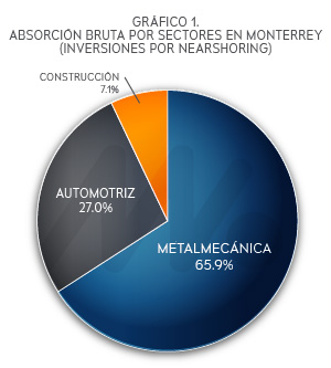 22 09 28 grafica 1