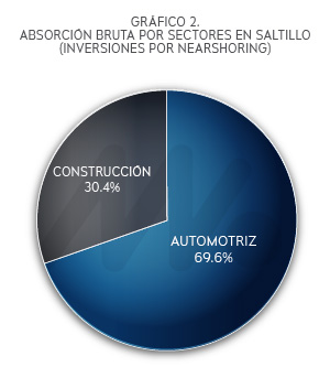 22 09 28 grafica 2