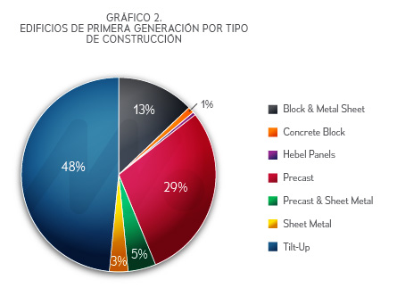 22 09 30 - grafica 2