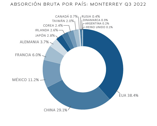 22 10 24 MTY grafica 1