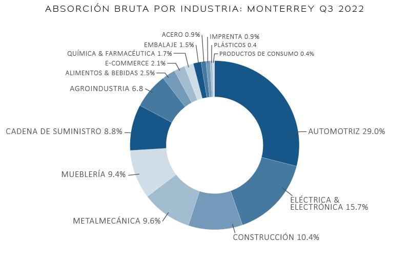 22 10 24 MTY grafica 2