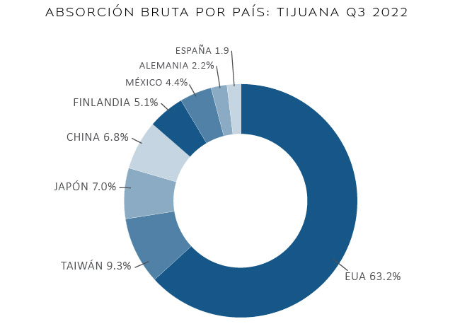 22 10 25 TIJ grafica 1