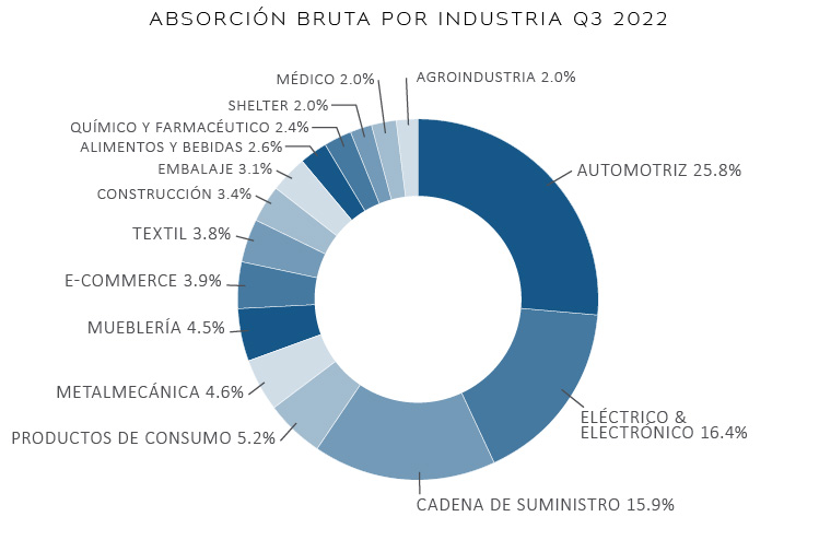22 11 08 grafica1