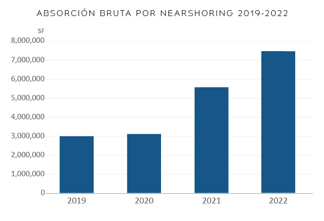 22 12 19 grafica 1