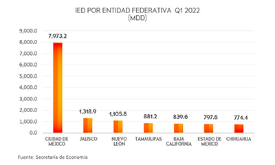 columna 22 07 01 - graficas2