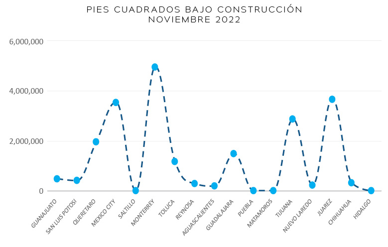 22 12 20 grafica