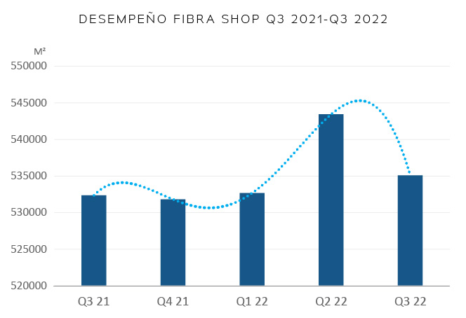 22 12 21 grafica 3