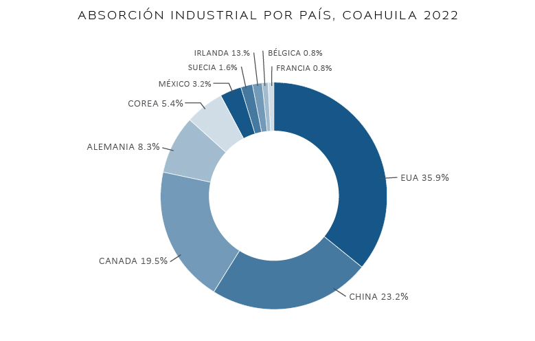 grafica