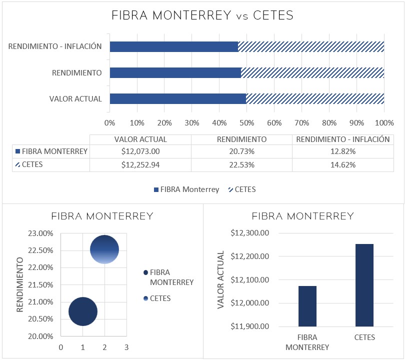 23 04 05-1 fibraMTY-cetes