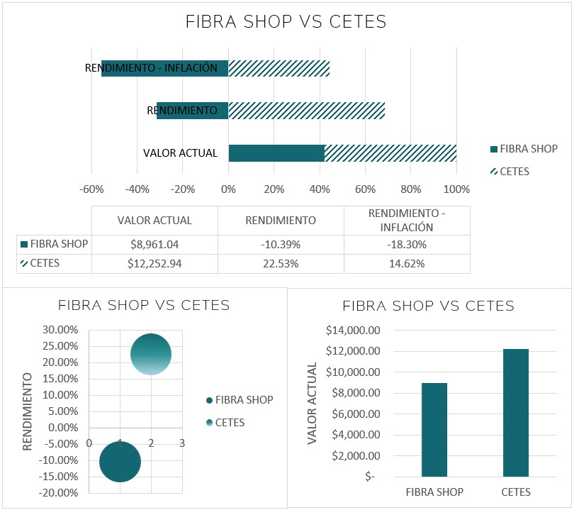 23 04 05-2 fibraSHOP-cetes