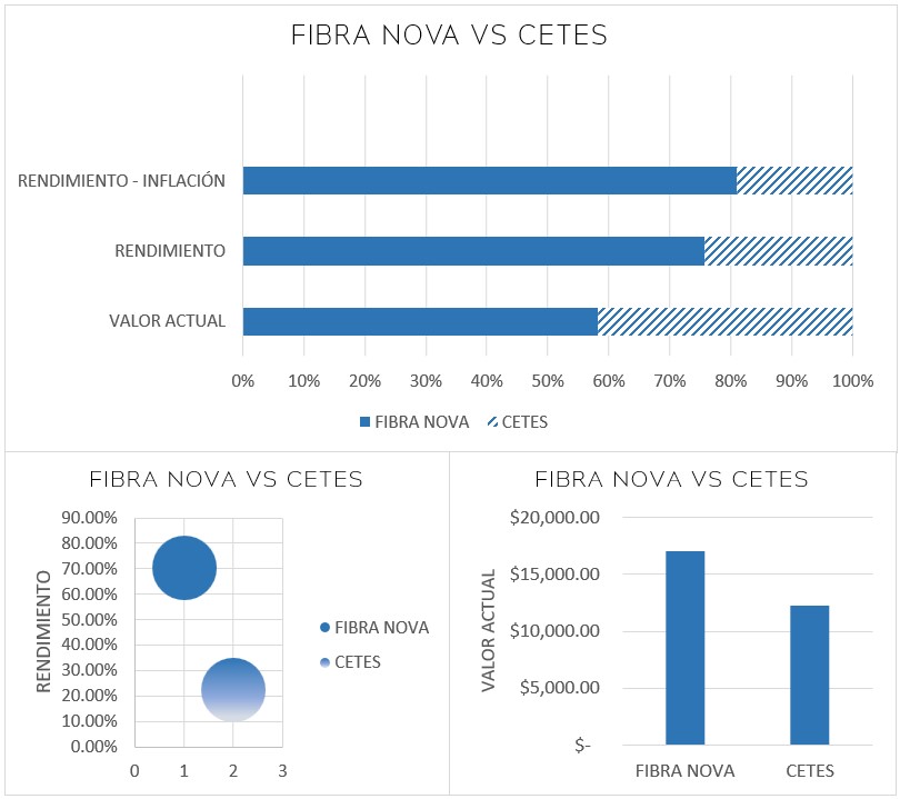 23 04 05-4 fibraNOVA-cetes
