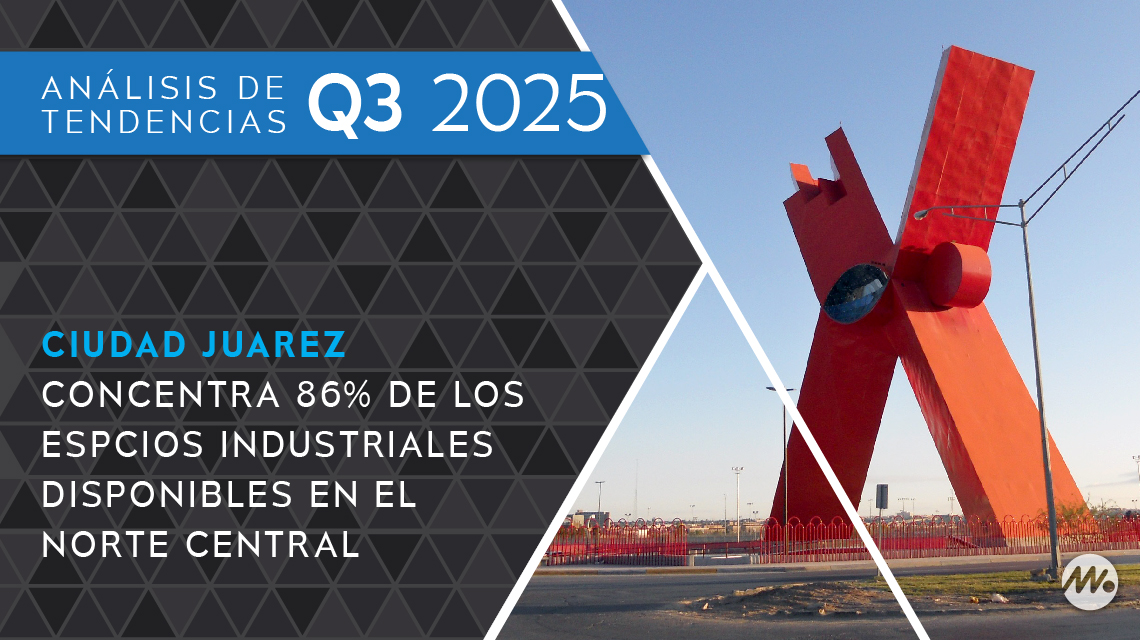 Ciudad Juarez concentra 86 porciento de los espcios industriales disponibles en el norte central