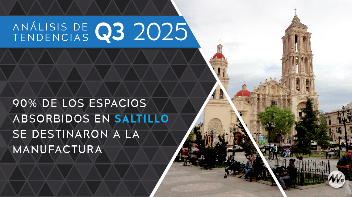 90 por ciento de los espacios absorbidos en Saltillo se destinaron a la manufactura