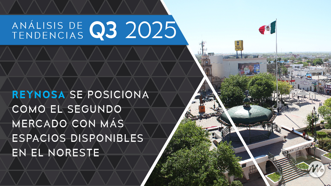 Reynosa se posiciona como el segundo mercado con más espacios disponibles en el Noreste