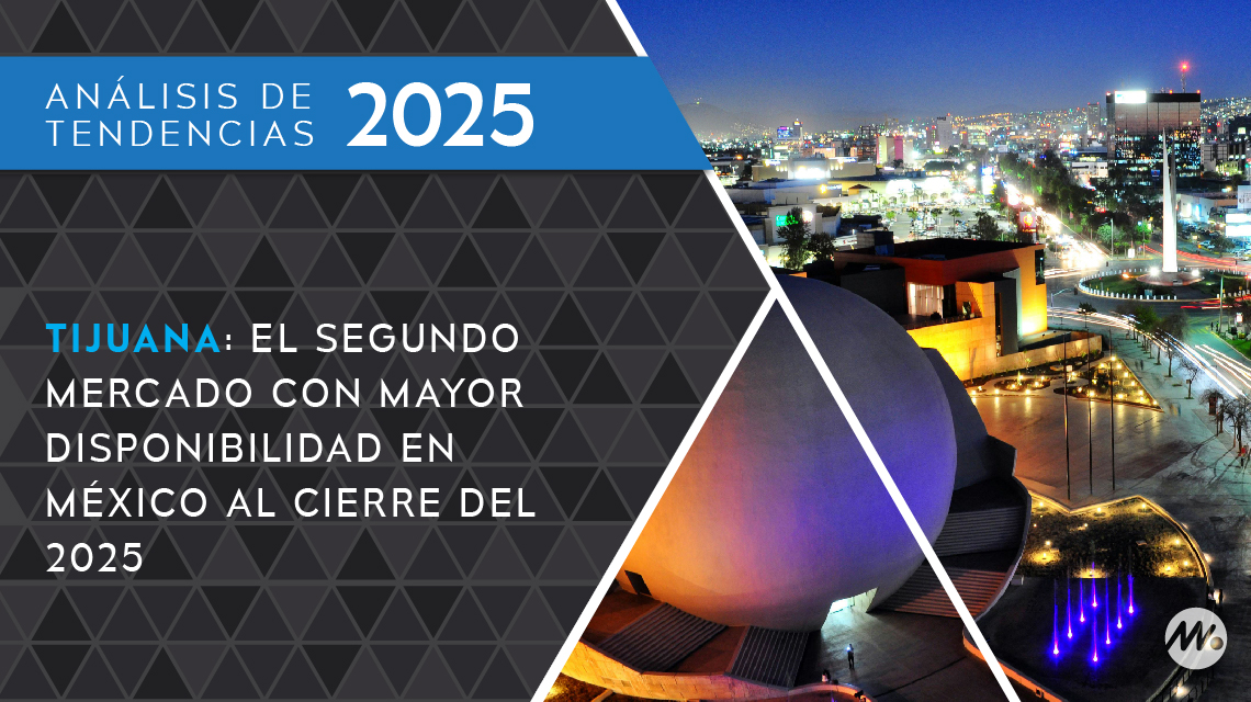 Tijuana: el segundo mercado con mayor disponibilidad en México al cierre del 2025