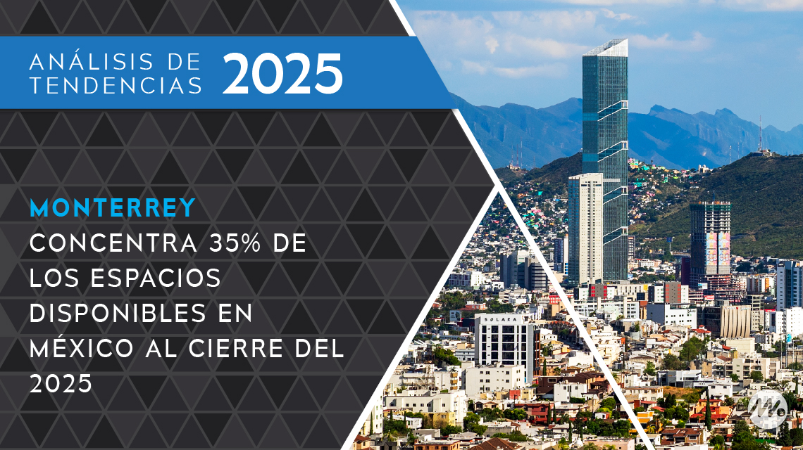 Monterrey concentra 35 por ciento de los espacios disponibles en México al cierre del 2025
