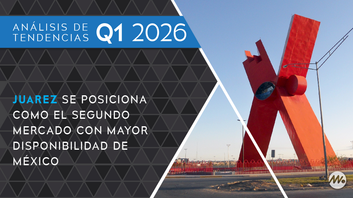 Juarez se posiciona como el segundo mercado con mayor disponibilidad de México