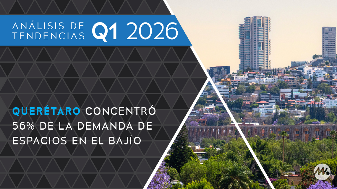 Querétaro concentró 56 por ciento de la demanda de espacios en el Bajío