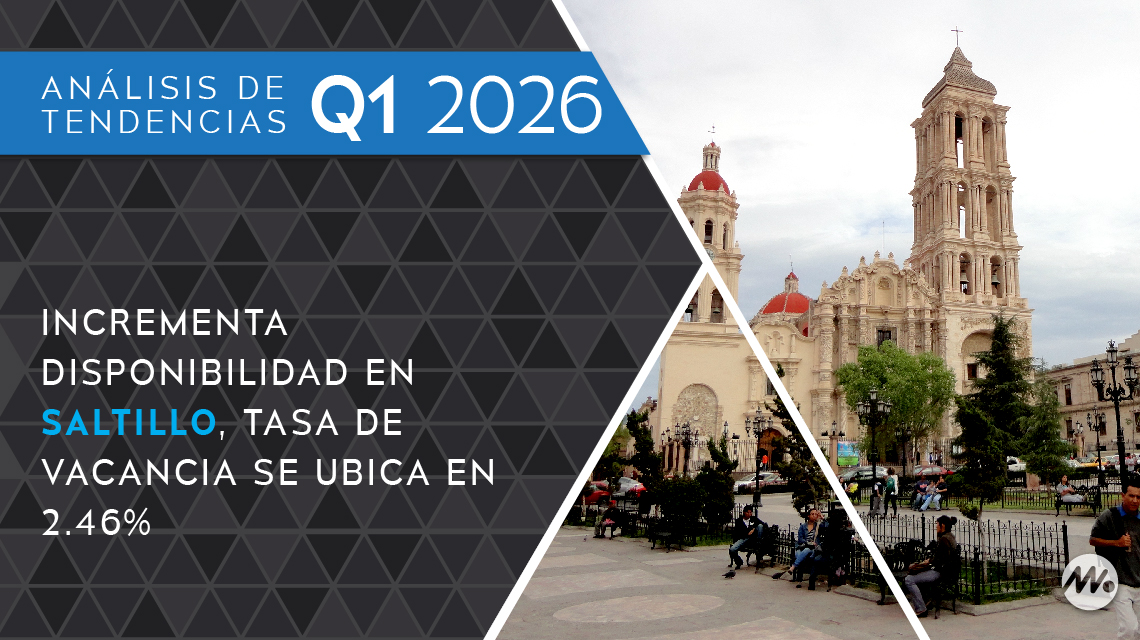 Incrementa disponibilidad en Saltillo, tasa de vacancia se ubica en 2.46 por ciento