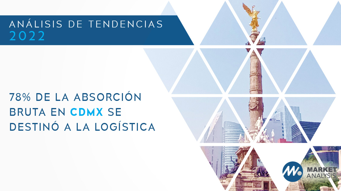 78 por ciento de la absorción bruta en CDMX se destinó a la logística