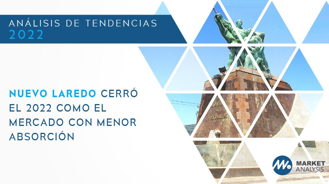 Nuevo Laredo cerró el 2022 como el mercado con menor absorción