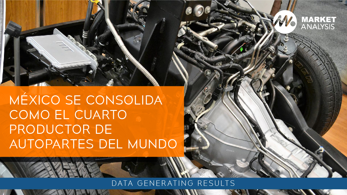 México se consolida como el cuarto productor de autopartes del mundo