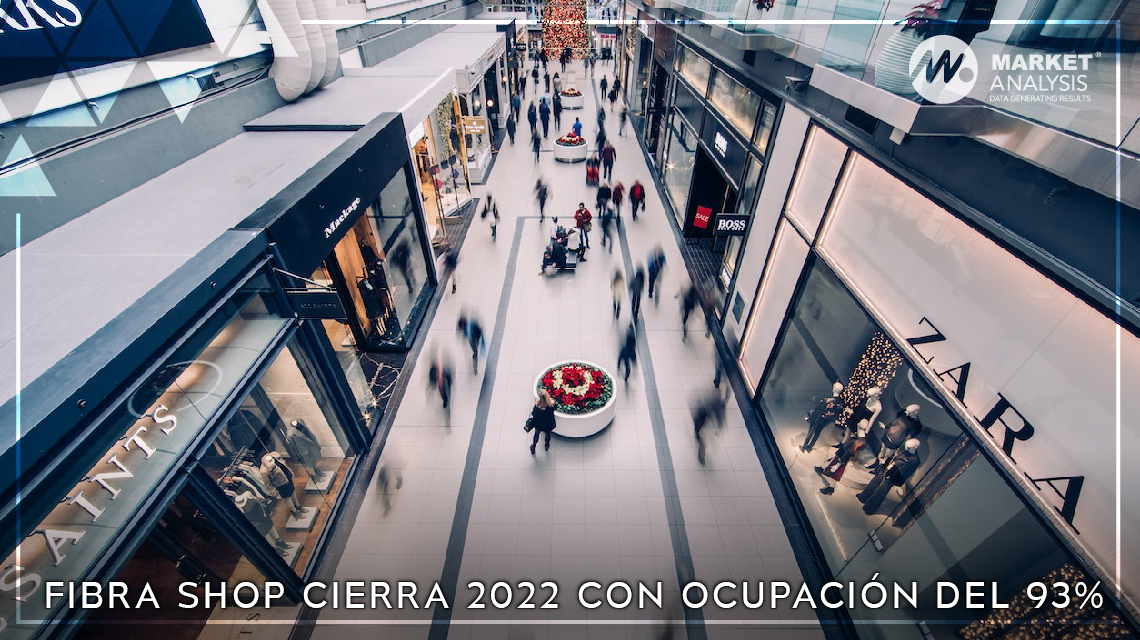 FibraShop cierra 2022 con ocupacion del 93 por ciento
