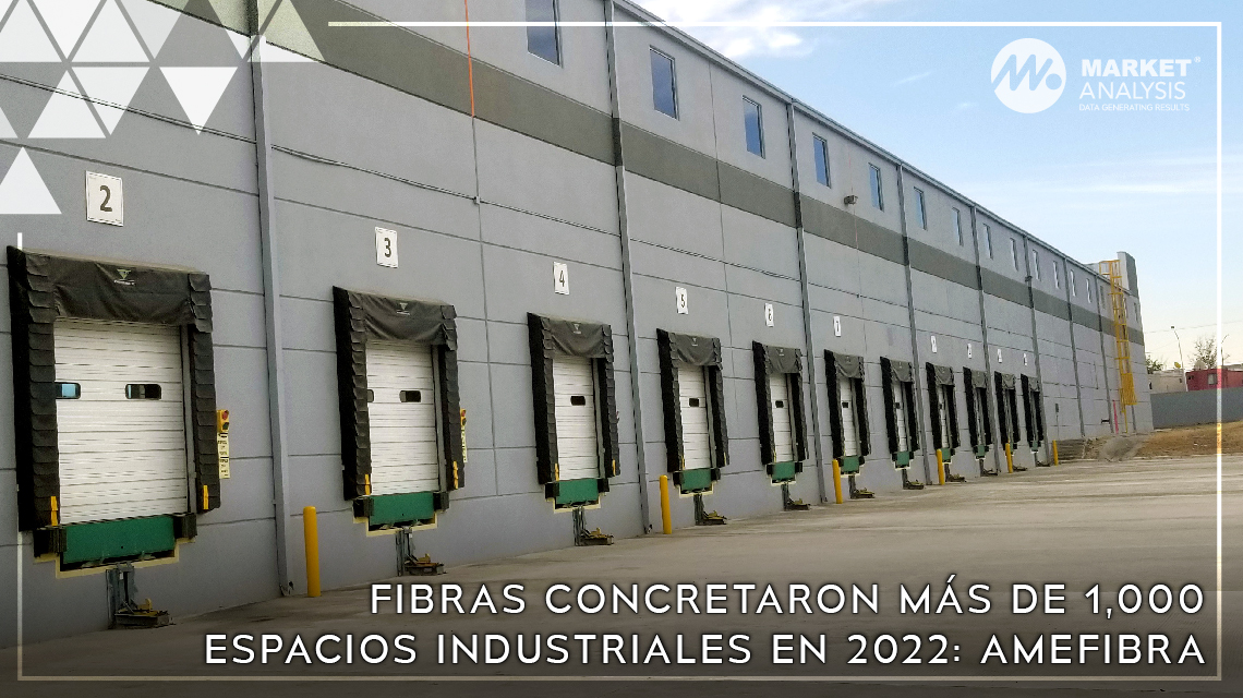 Fibras concretaron más de 1,000 espacios industriales en 2022: AMEFIBRA