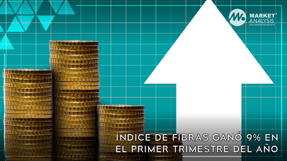Índice de Fibras ganó 9 por ciento en el primer trimestre del año