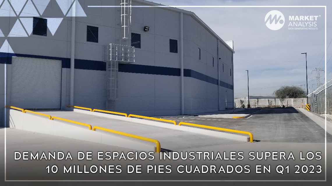 Demanda de espacios industriales supera los 10 millones de pies cuadrados en Q1 2023