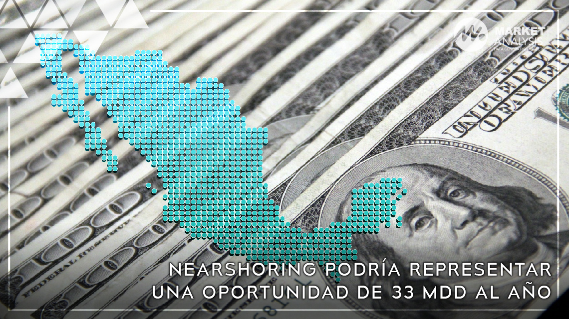 Nearshoring podría representar una oportunidad de 33 mdd al año