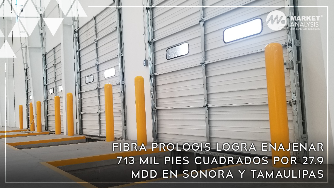 Fibra Prologis logra enajenar 713 mil pies cuadrados por 27.9 mdd en Sonora y Tamaulipas