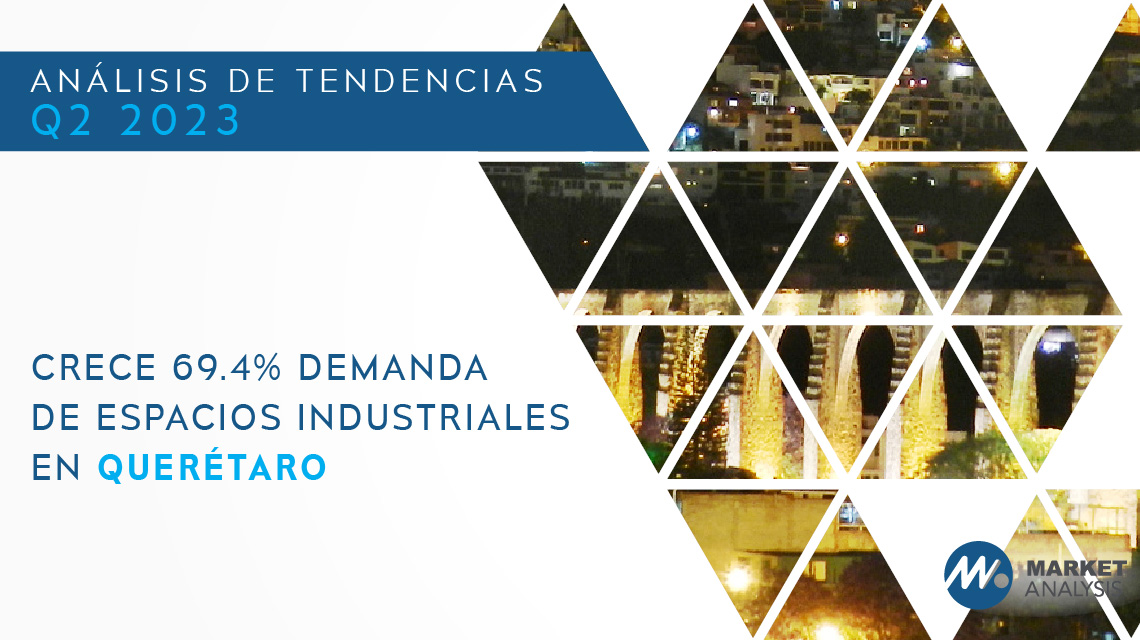 Crece 69.4 por ciento demanda de espacios industriales en Querétaro