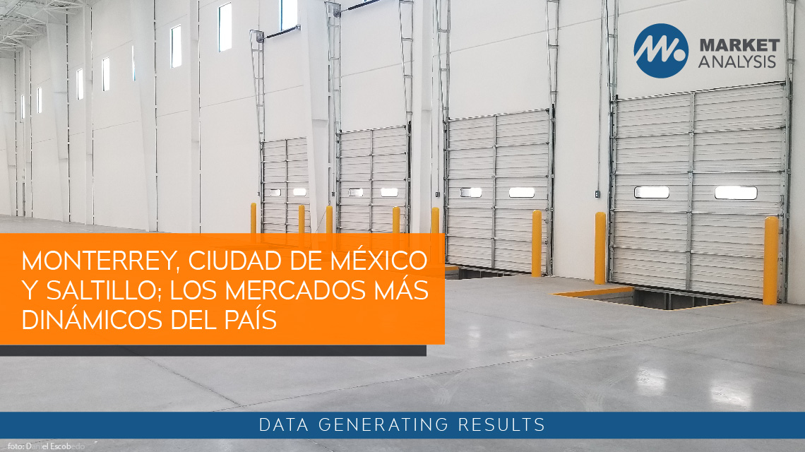 Monterrey, Ciudad de México y Saltillo; los mercados más dinámicos del país