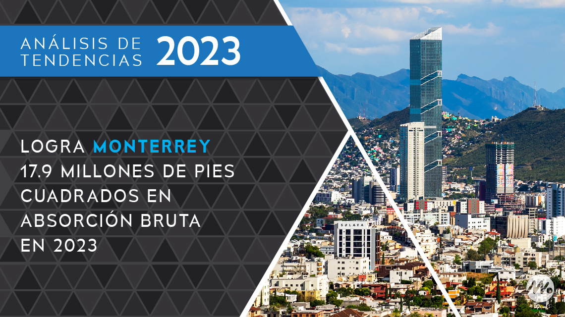 Logra Monterrey 17.9 millones de pies cuadrados en absorción bruta en 2023