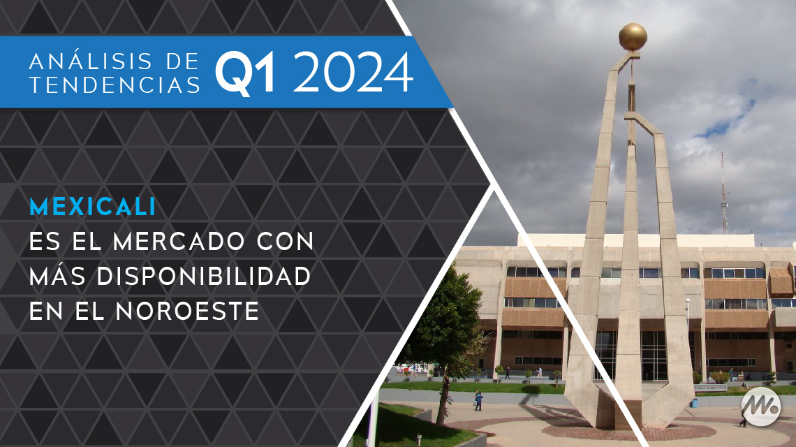 Mexicali es el mercado con más disponibilidad en el Noroeste