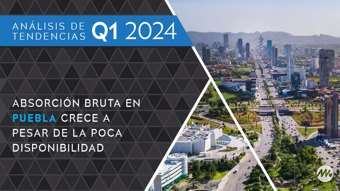 Absorción bruta en Puebla crece a pesar de la poca disponibilidad