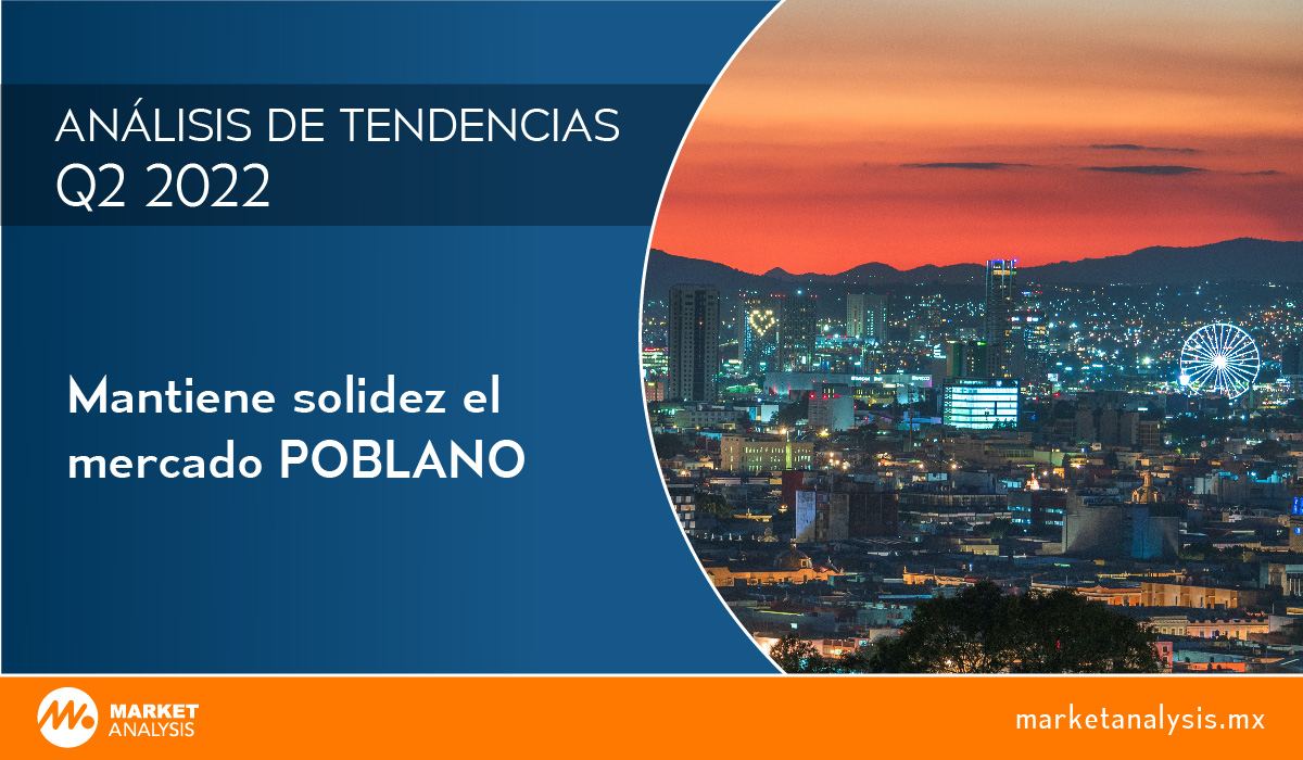 Mantiene solidez el mercado poblano