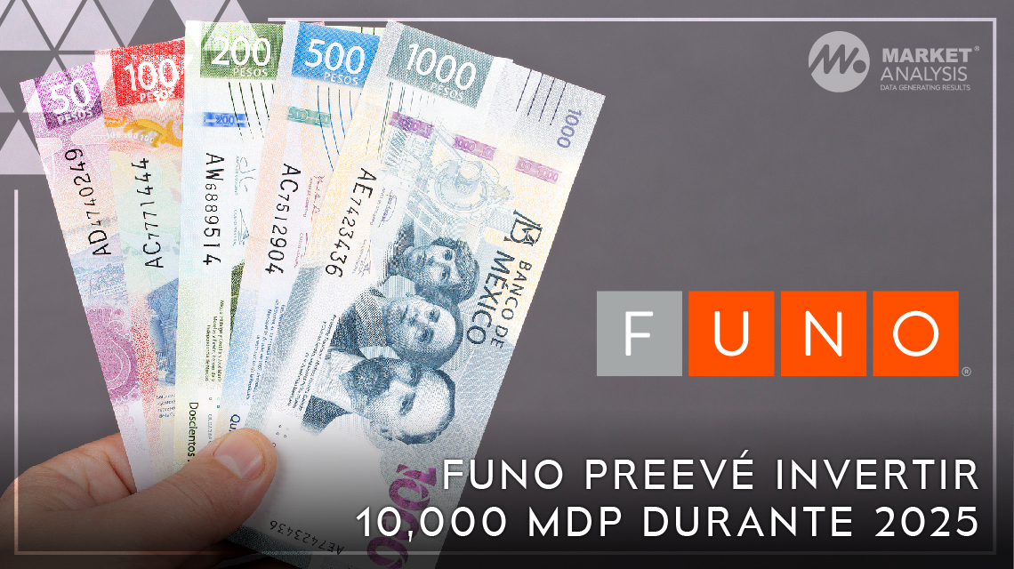 FUNO preevé invertir 10,000 MDP durante 2025