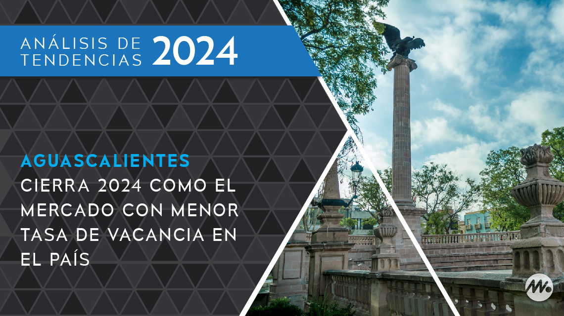 Aguascalientes cierra 2024 como el mercado con menor tasa de vacancia en el país
