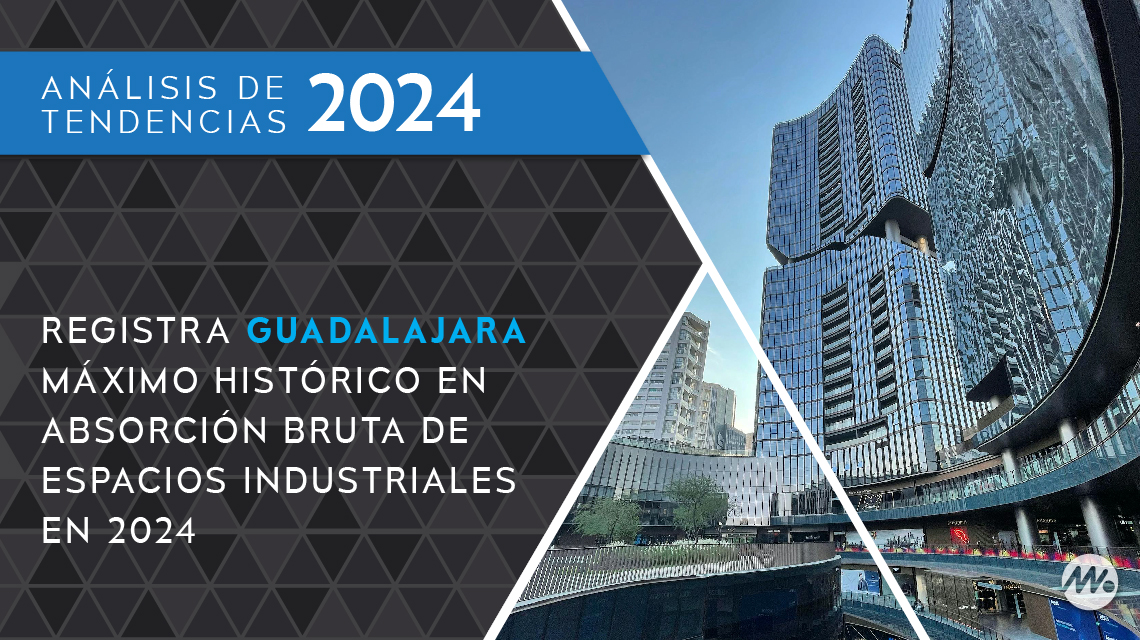 Registra Guadalajara máximo histórico en absorción bruta de espacios industriales en 2024