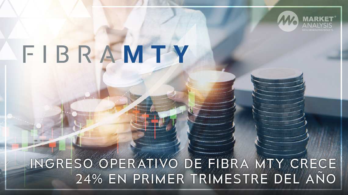 Ingreso operativo de Fibra Mty crece 24 por ciento en primer trimestre del año