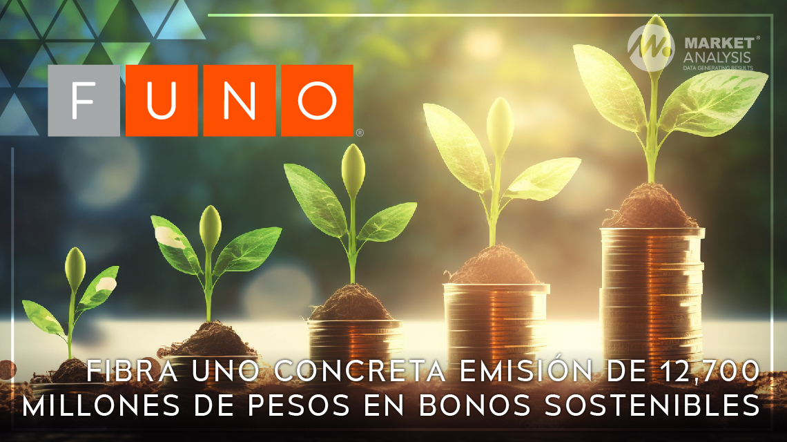 Fibra Uno concreta emisión de 12,700 millones de pesos en bonos sostenibles
