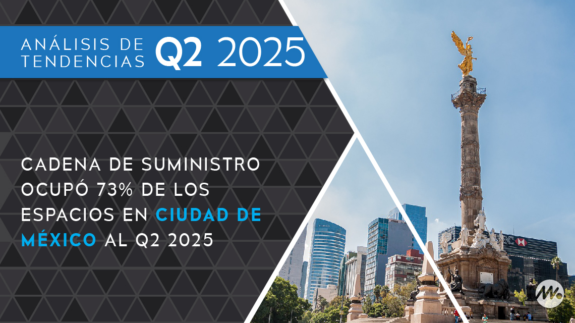 Cadena de suministro ocupó 73 por ciento de los espacios en Ciudad de México al Q2 2025